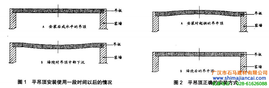 水平吊頂